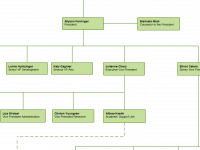 org charts online